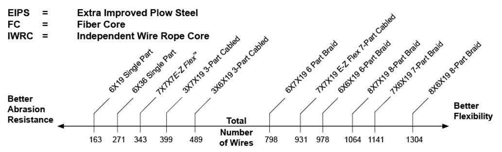 wire rope slings chart